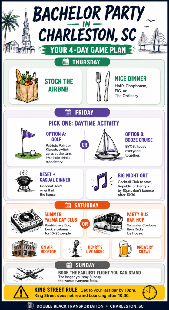 Charleston bachelor party 4-day itinerary infographic